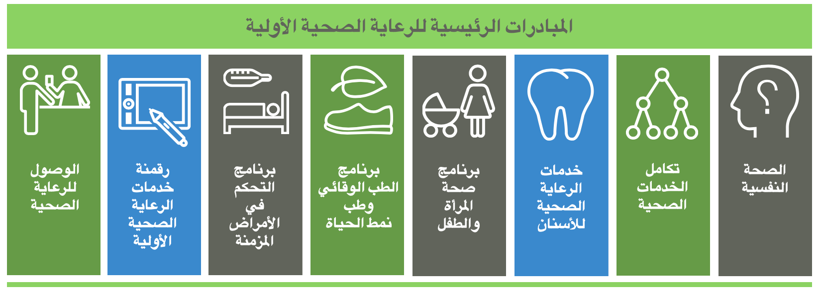 مختبر عناية الاسرة الطبي