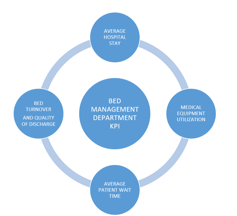 KPIs